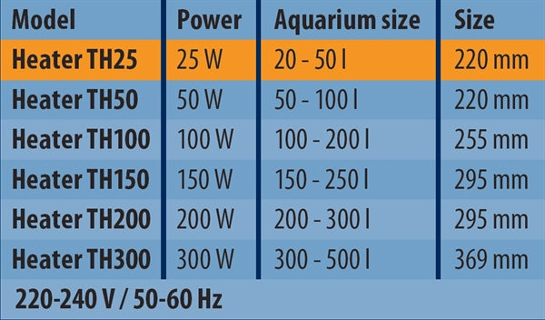 Hs Aqua Aquarium Heater & Protector