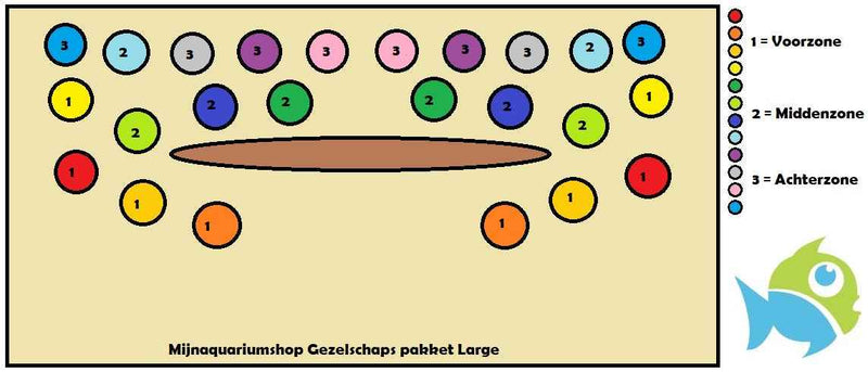 Gezelschaps Mix Plantenset