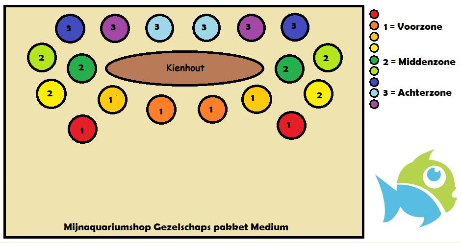 Gezelschaps Mix Aquarium Plantenset Medium 60-80 cm 