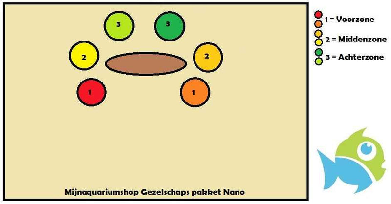 Gezelschaps Mix Plantenset