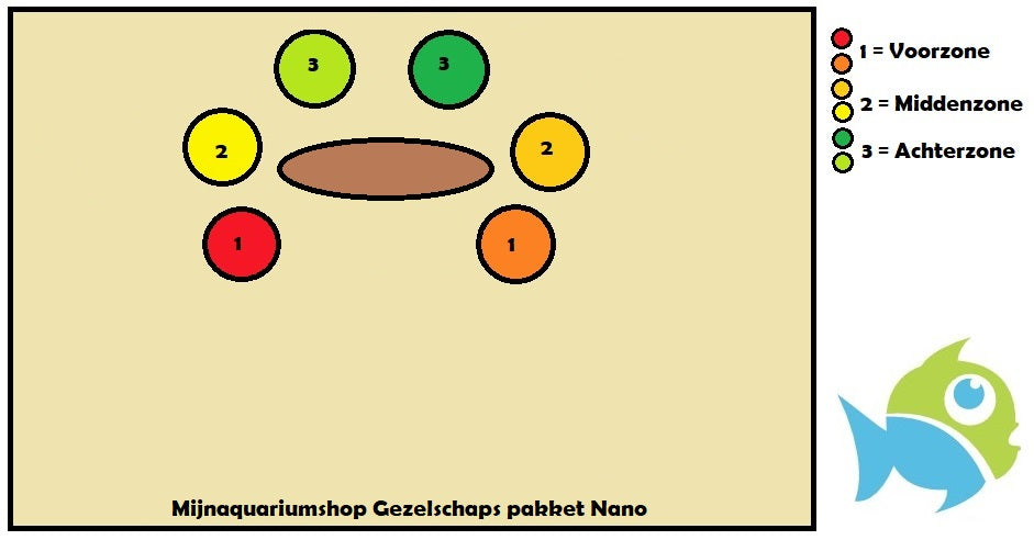 Gezelschaps Mix Aquarium Plantenset Nano 0-40 cm 